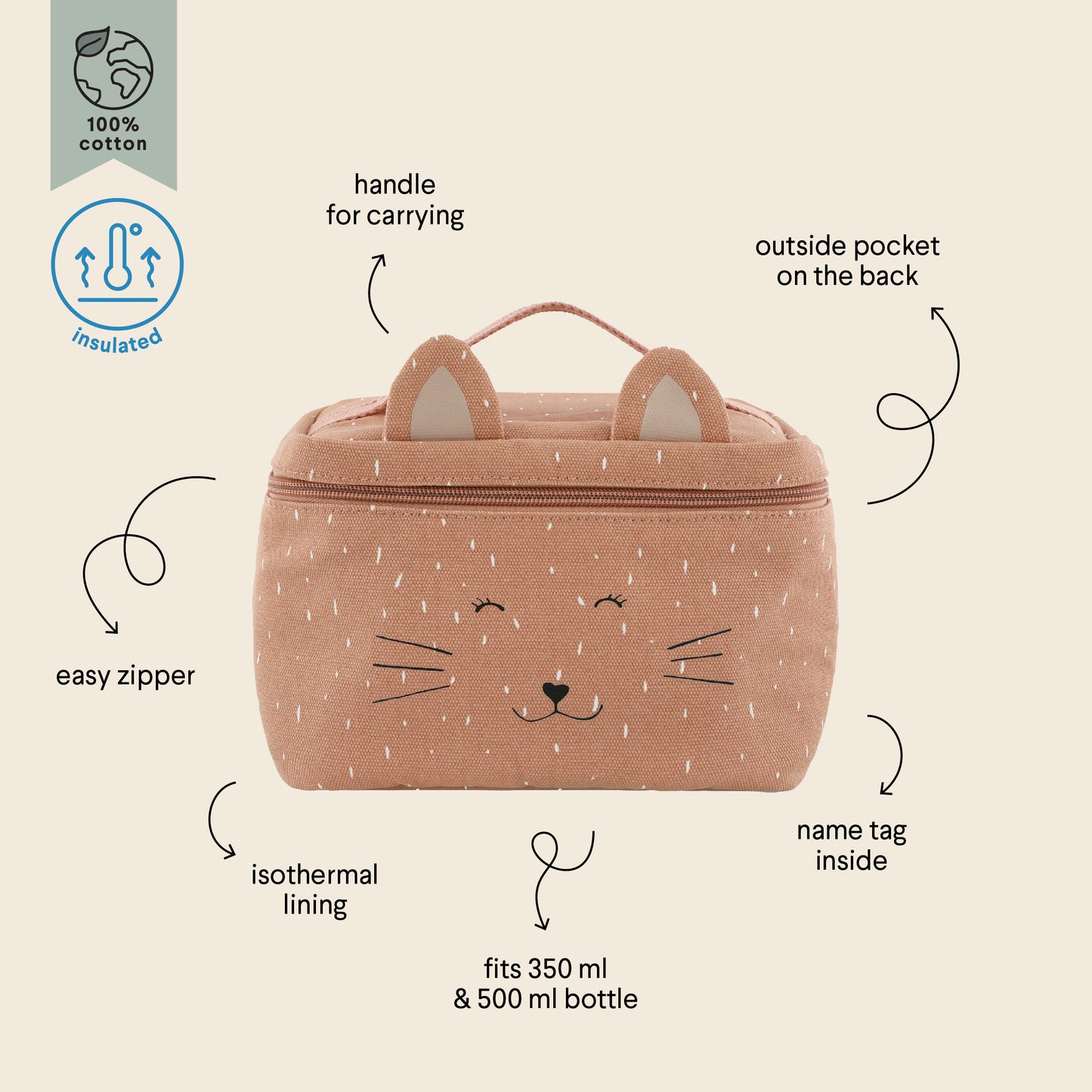 Sac isotherme Mrs. Cat - Chat